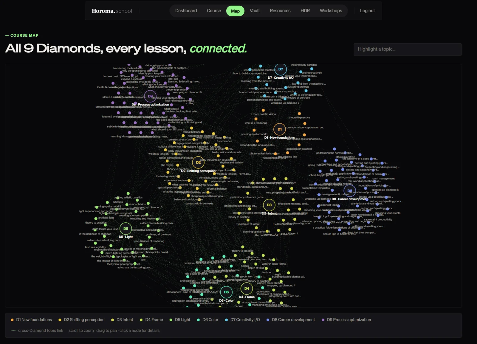 The lesson map: every lesson connected to related ones in a graph
